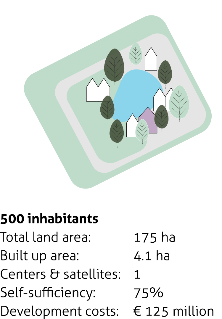 Scalable model diagram 1