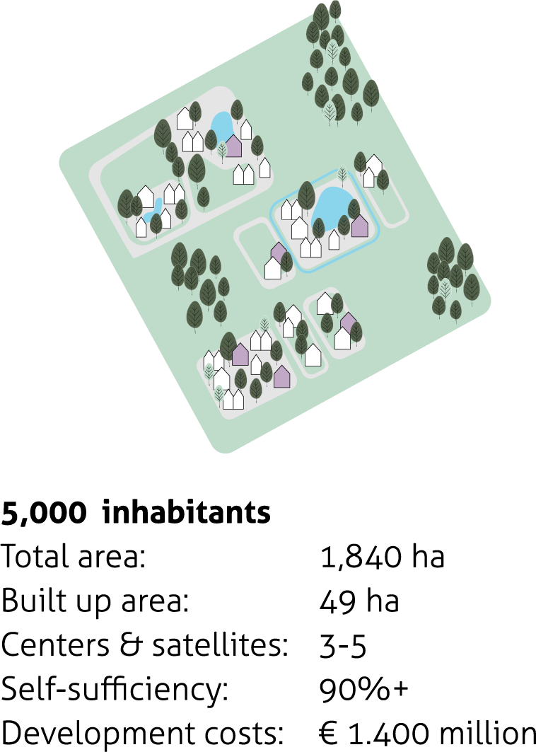 Scalable model diagram 2