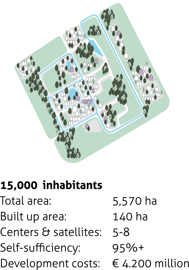 Scalable model diagram 3